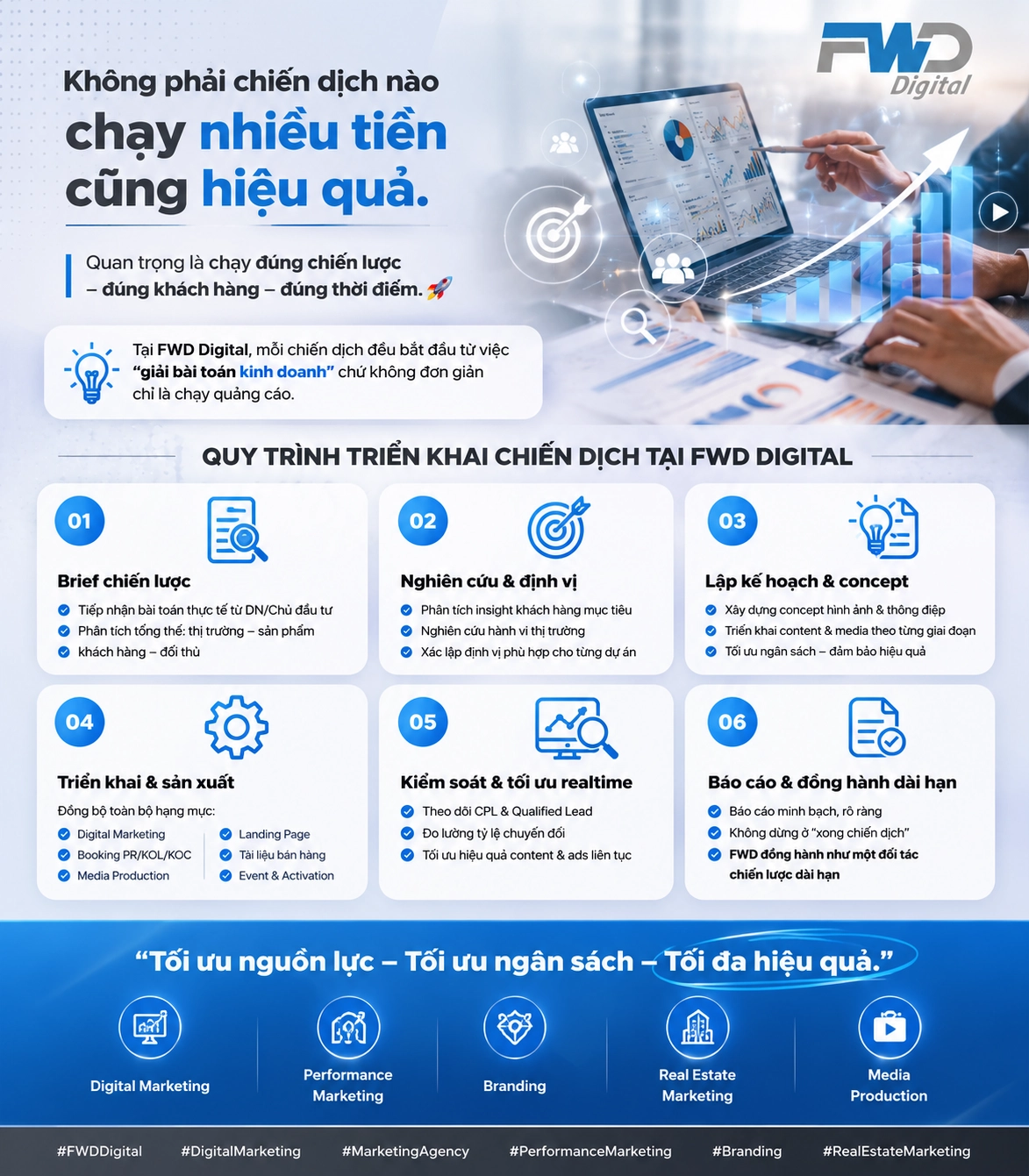 Từ bài toán kinh doanh đến chiến dịch marketing chuyển đổi thực tế