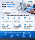Từ bài toán kinh doanh đến chiến dịch marketing chuyển đổi thực tế